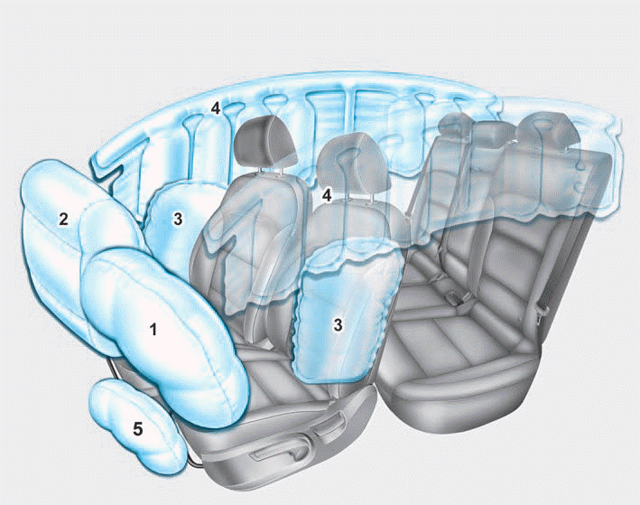 Hyundai Elantra. Air Bag - Advanced Supplemental Restraint System