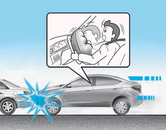 Hyundai Elantra. Air bag inflation conditions
