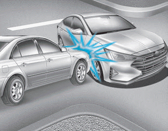 Hyundai Elantra. Air bag inflation conditions