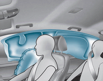 Hyundai Elantra. Air bag inflation conditions