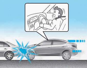 Hyundai Elantra. Air bag non-inflation conditions