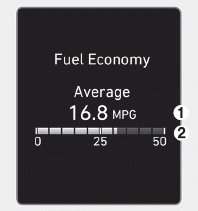 Hyundai Elantra. Average fuel economy/ Instant fuel economy