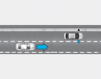 Hyundai Elantra. Blind-spot Collision Warning (BCW)