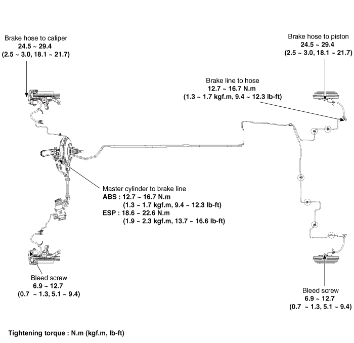 Hyundai Elantra Brake Line Components and Components Location Brake