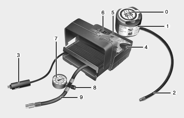 Hyundai Elantra. Components of the Tire Mobility Kit