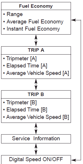 Hyundai Elantra. Conventional Cluster