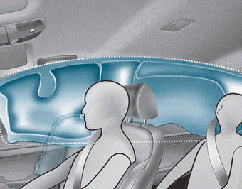 Hyundai Elantra. Curtain air bags