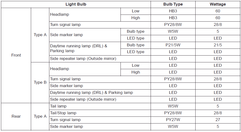 Hyundai Elantra. Dimensions, Engine, Bulb Wattage