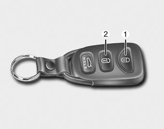 Hyundai Elantra. Door Locks