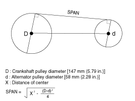 Hyundai Elantra - Drive Belt Repair procedures - Timing System