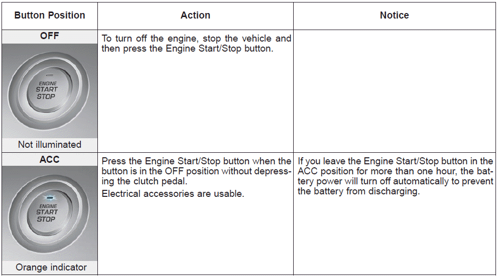 Hyundai Elantra. Engine Start/Stop Button