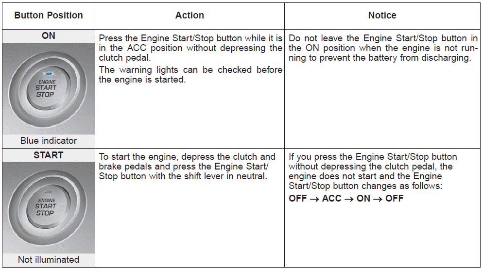 Hyundai Elantra. Engine Start/Stop Button