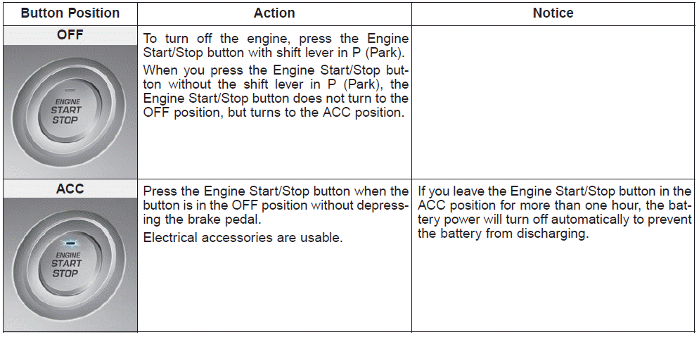 Hyundai Elantra. Engine Start/Stop Button