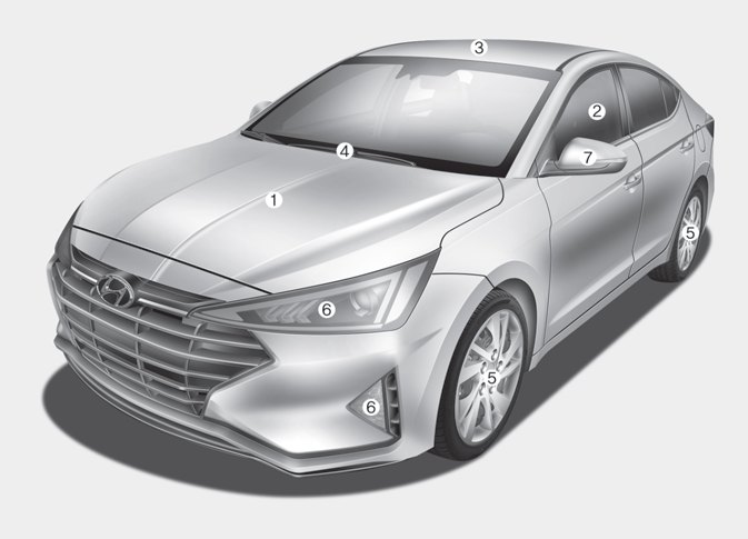 Hyundai Elantra. Exterior Overview