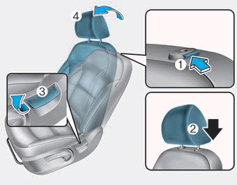 Hyundai Elantra. Front seat head restraints
