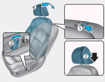 Hyundai Elantra. Front seat head restraints