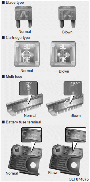 Hyundai Elantra. Fuses