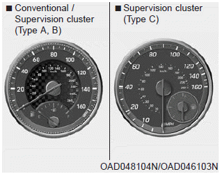 Hyundai Elantra. Gauges