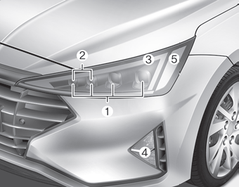 Hyundai Elantra. Headlamp, Parking Lamp, Turn Signal Lamp and Side Marker