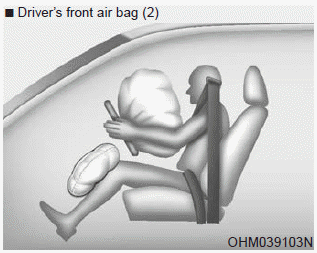Hyundai Elantra. How Does the Air Bag System Operate?