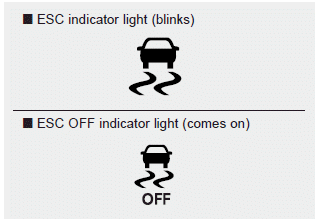 Hyundai Elantra. Indicator lights
