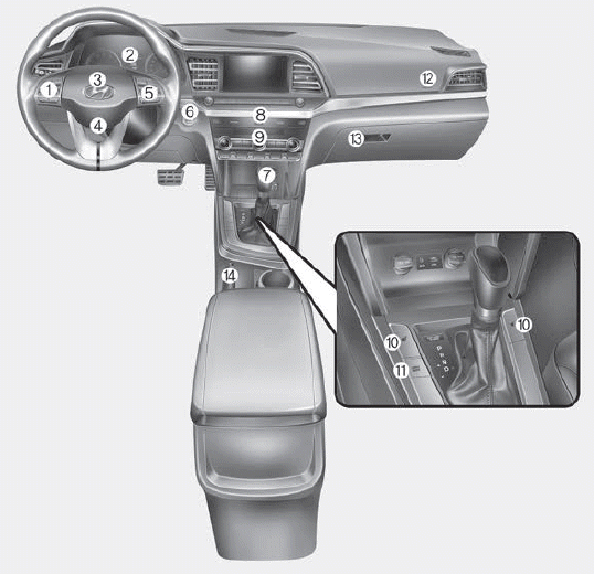 Hyundai Elantra. Instrument Panel Overview