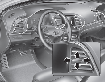 Hyundai Elantra. Instrument panel vents