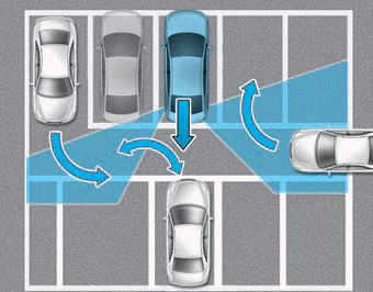 Hyundai Elantra. Limitations of the system