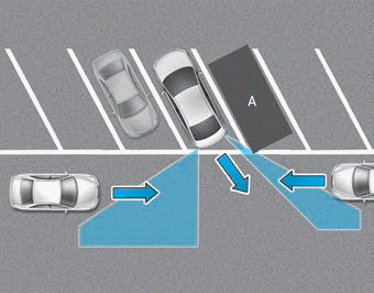 Hyundai Elantra. Limitations of the system