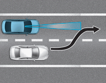 Hyundai Elantra. Limitations of the System