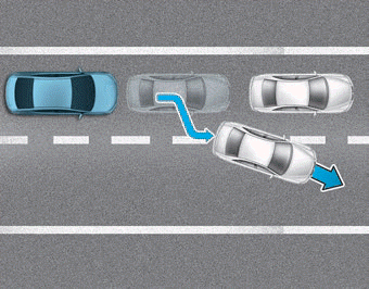 Hyundai Elantra. Limitations of the System