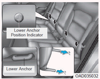 Hyundai Elantra. Lower Anchors and Tether for Children (LATCH System)
