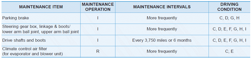 Hyundai Elantra. Maintenance Under Severe Usage Conditions