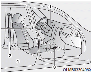 Hyundai Elantra. Pre-tensioner seat belt (Driver and front passenger)