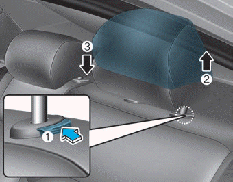 Hyundai Elantra. Rear seat head restraints