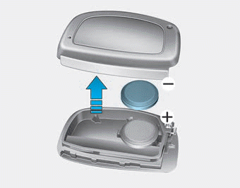 Hyundai Elantra. Smart Key