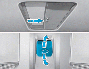 Hyundai Elantra. Sunroof opening and closing