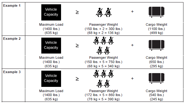 Hyundai Elantra. Tire Loading Information Label