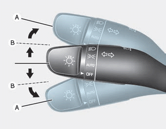 Hyundai Elantra. Turn signals and lane change signals