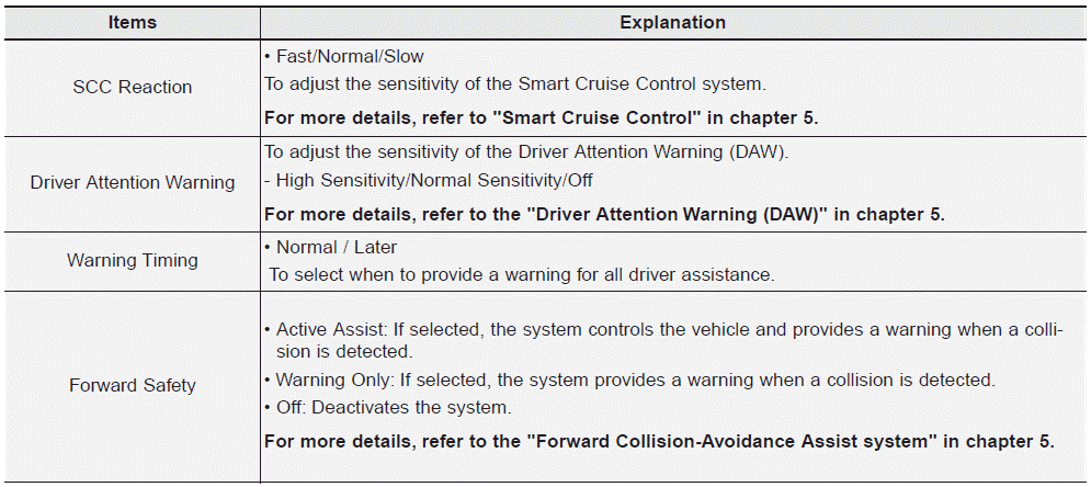 Hyundai Elantra. User settings mode