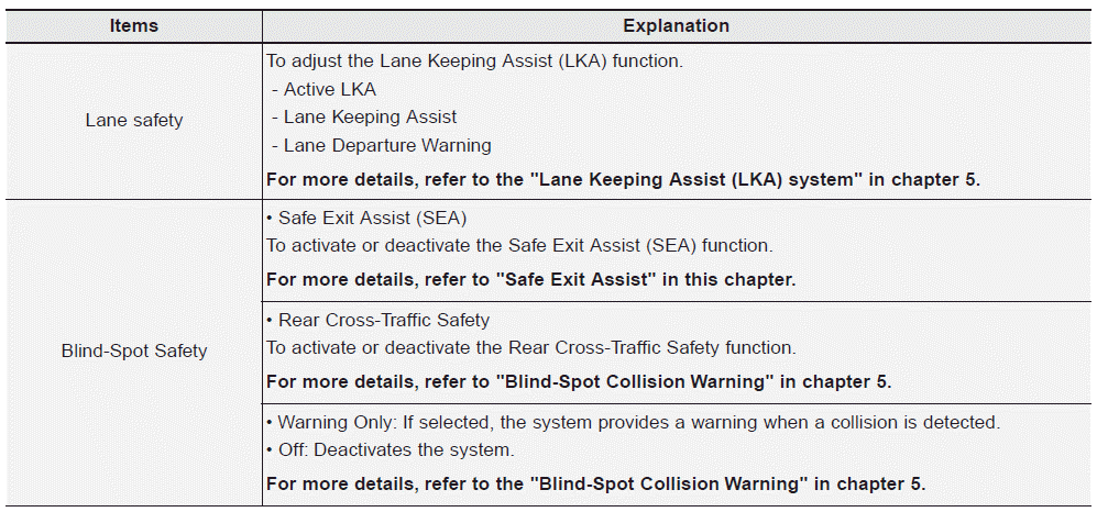 Hyundai Elantra. User settings mode